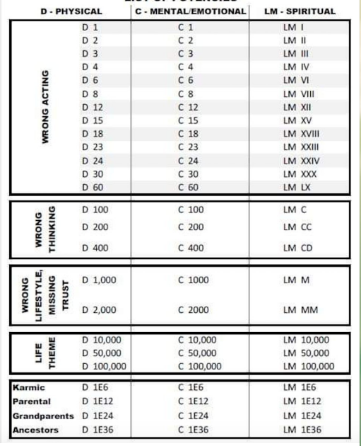 Aura printable potencies explained