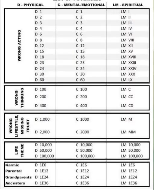 Potency printable Homeopathy explanations