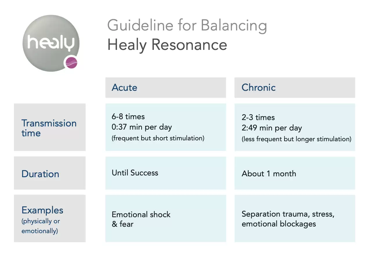 healy times suggested healy resonance run times