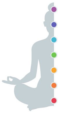 chakras on body