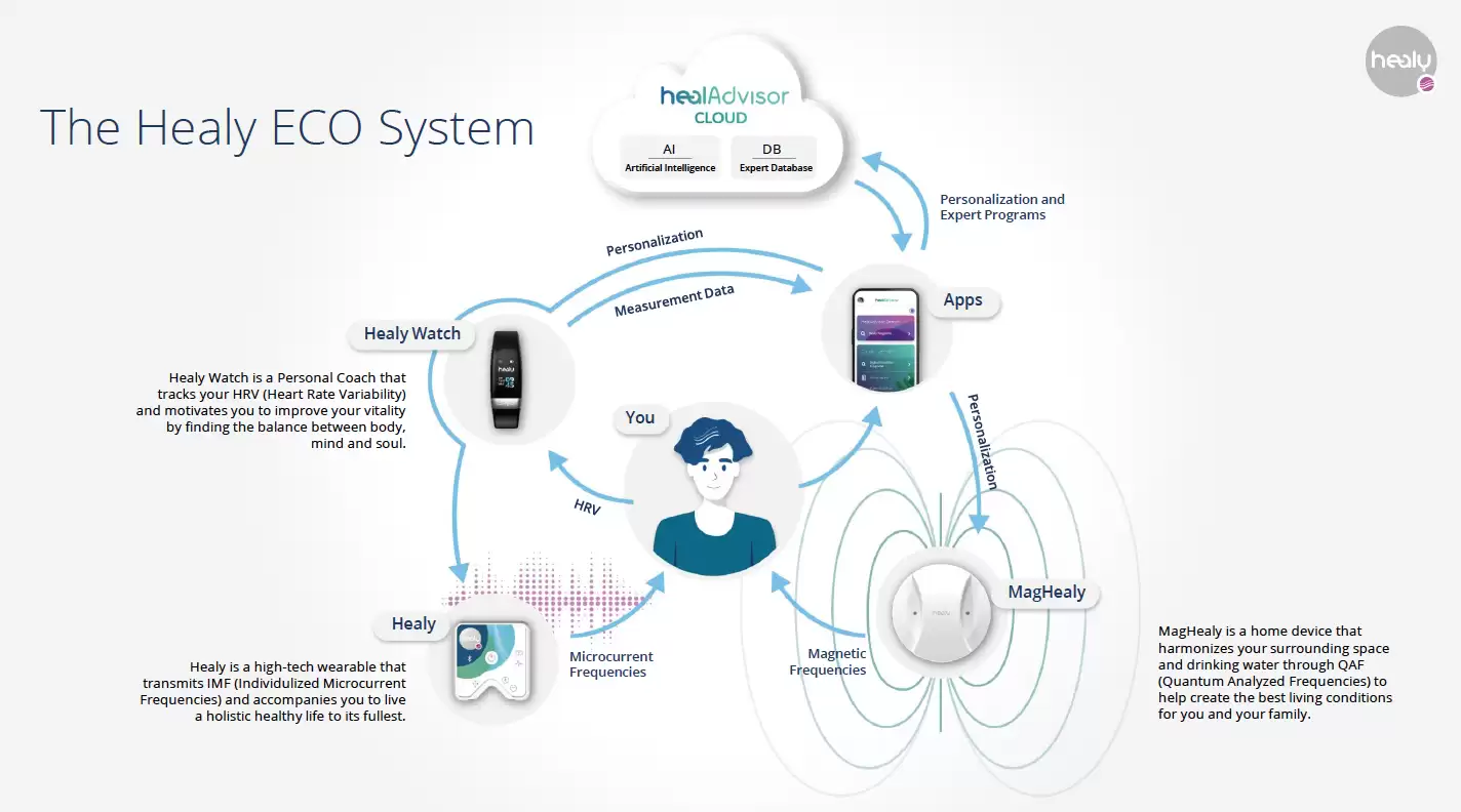 healy eco system healy eco system