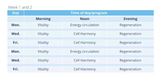 Maghealy gudelines first 1-2 weeks