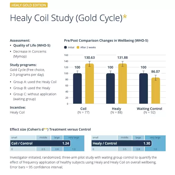 healy coil studies healy coil studies