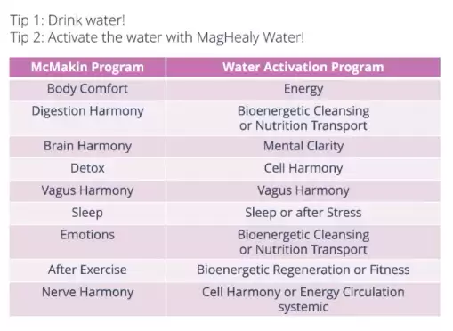 mcmakin + water combo