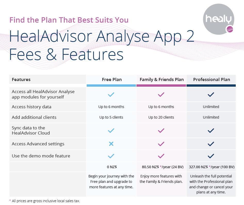 HealAdvisor Analyse App 2