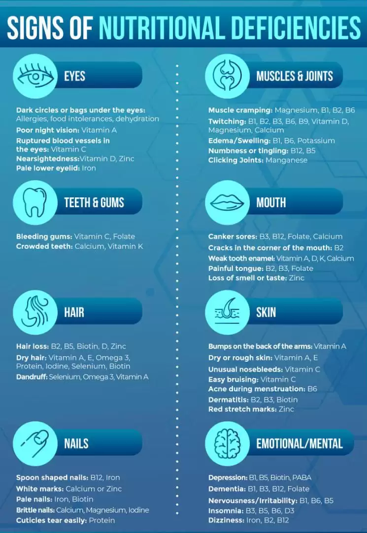 nutritional-deficiencies nutritional deficiencies