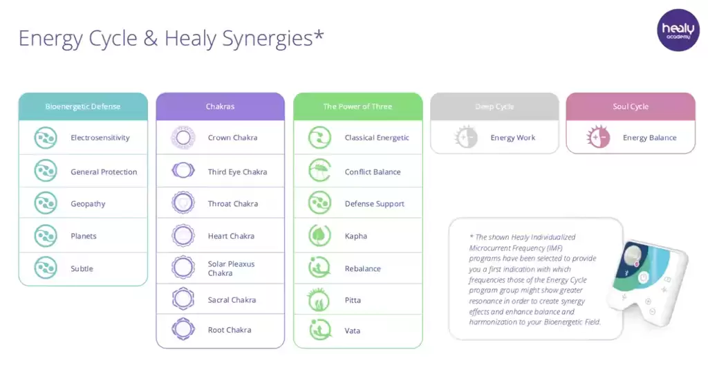 healy programs that synergise with energy cycle programs maghealy programs that synergise with energy cycle programs