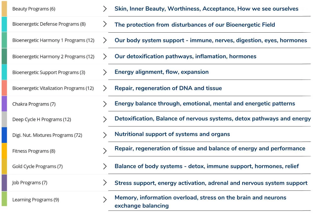 all-healy-programs-overview all programs analysis overview