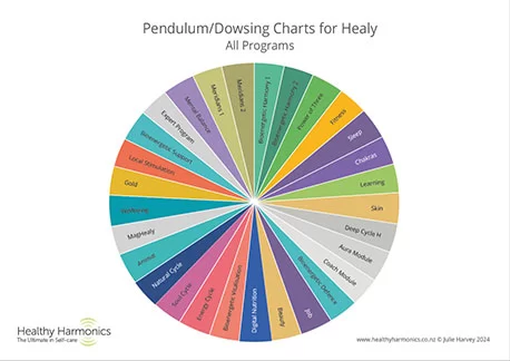 pendulum/dowsing chart for MagHealy